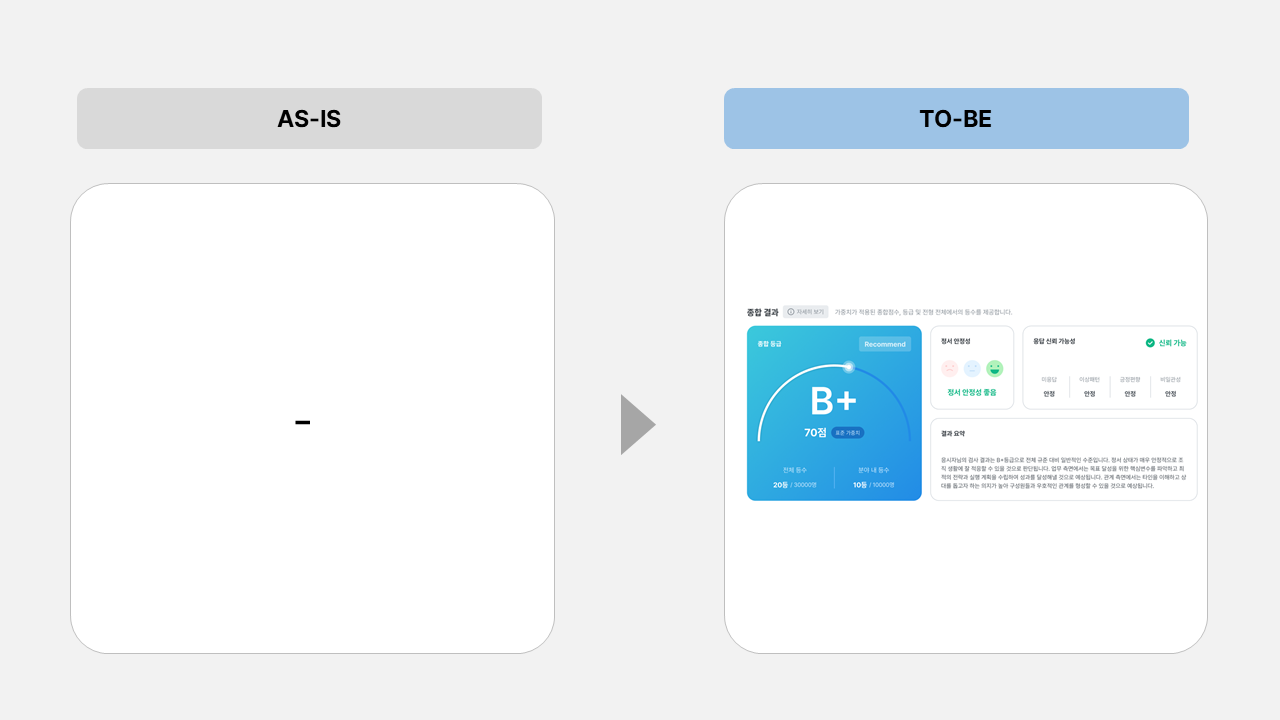 종합 요약 생성