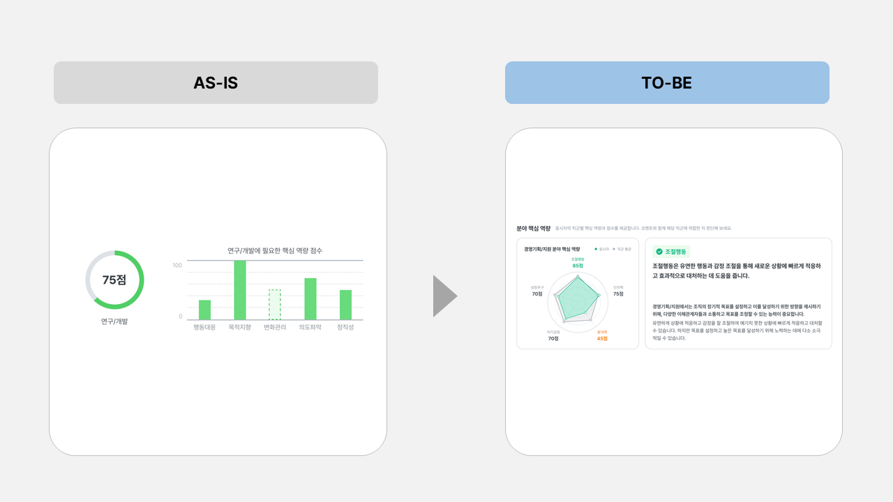 응시자배치하기