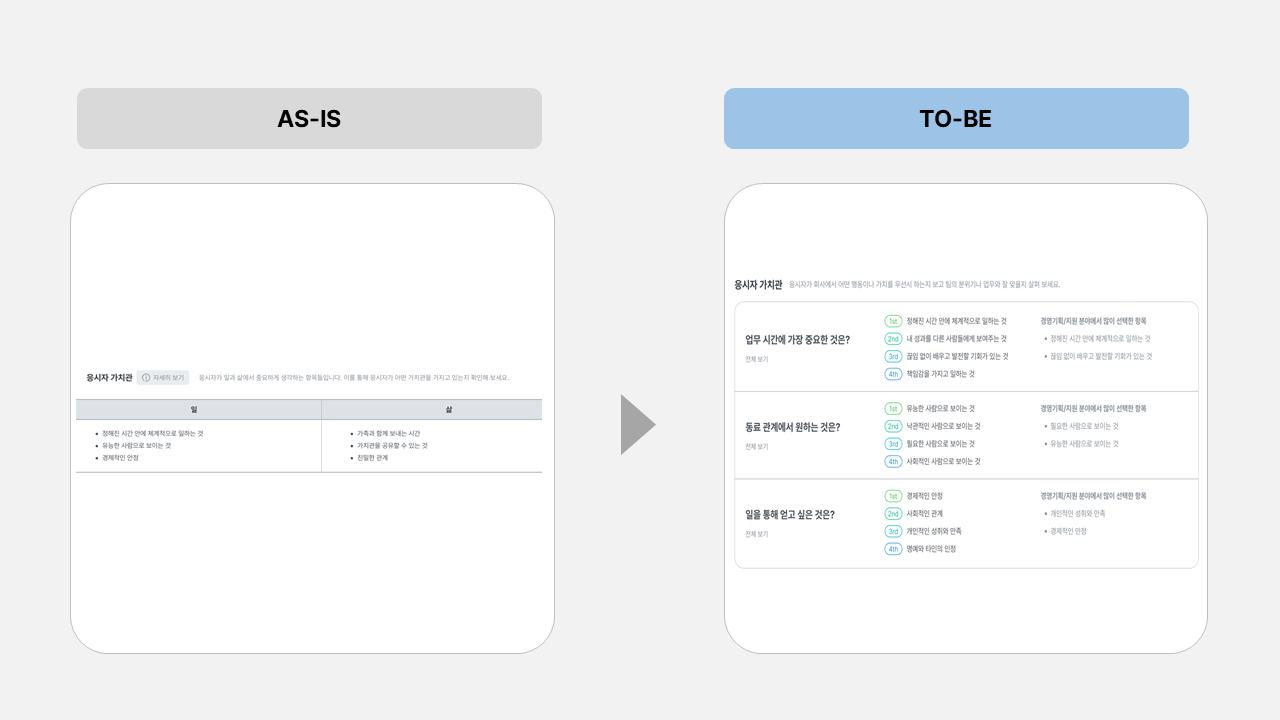 가치관 콘텐츠 추가