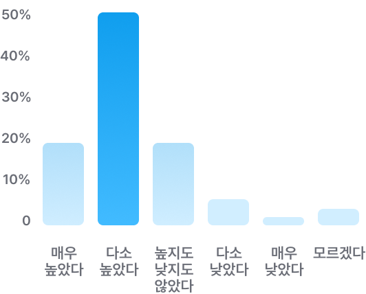 이미지 자료