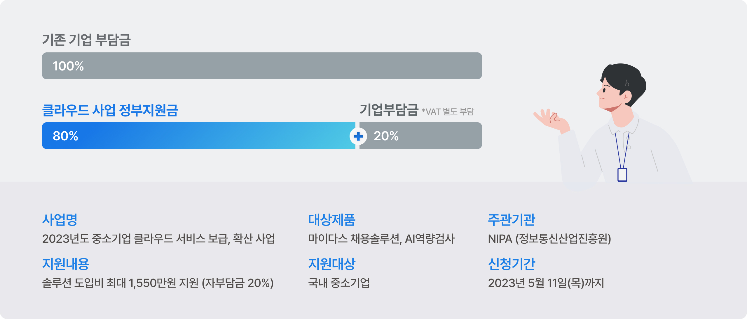 기존 기업 부담금 : 100%, 클라우드 사업 : 정부지원금 80% | 기업부담금(*VAT 별도 부담) 20% / 사업명 : 2023년도 중소기업 클라우드 서비스 보급, 확산 사업 / 대상제품 : 마이다스 채용솔루션, AI역량검사 / 주관기관 : NIPA (정보통신산업진흥원) / 지원내용 : 솔루션 도입비 최대 1,550만원 지원 (자부담금 20%) / 지원대상 : 국내 중소기업 / 신청기간 : 2023년 5월 11일(목)까지
