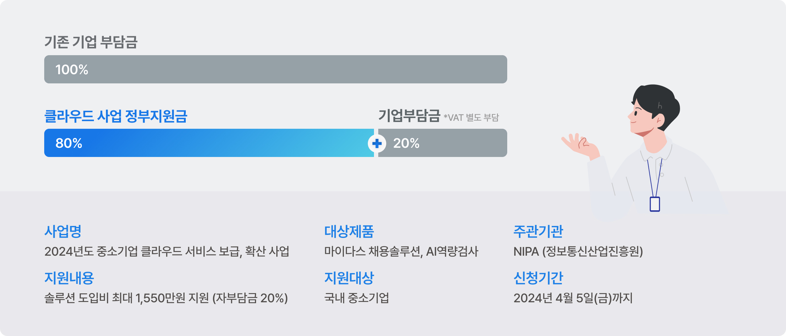 기존 기업 부담금 : 100%, 클라우드 사업 : 정부지원금 80% | 기업부담금(*VAT 별도 부담) 20% / 사업명 : 2024년도 중소기업 클라우드 서비스 보급, 확산 사업 / 대상제품 : 마이다스 채용솔루션, AI역량검사 / 주관기관 : NIPA (정보통신산업진흥원) / 지원내용 : 솔루션 도입비 최대 1,550만원 지원 (자부담금 20%) / 지원대상 : 국내 중소기업 / 신청기간 : 2024년 4월 5일(금)까지